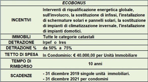 detrazioni ecobonus